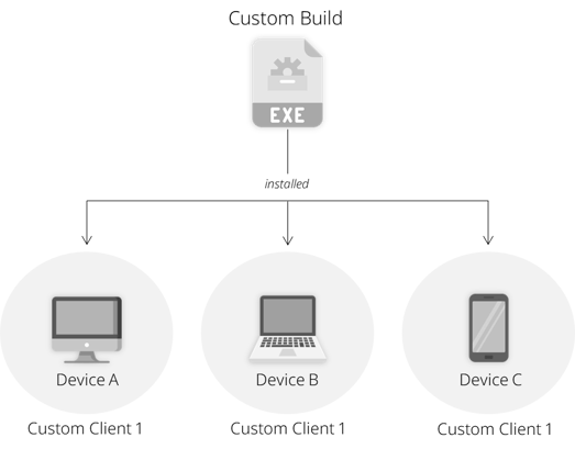 Custom AnyDesk Client