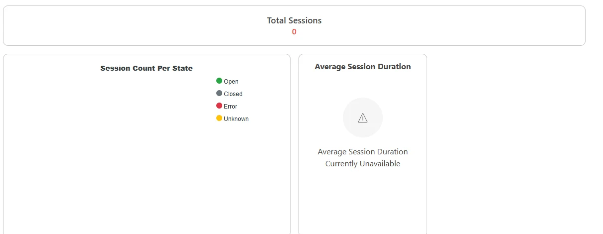 Vista Charts con métricas de sesiones