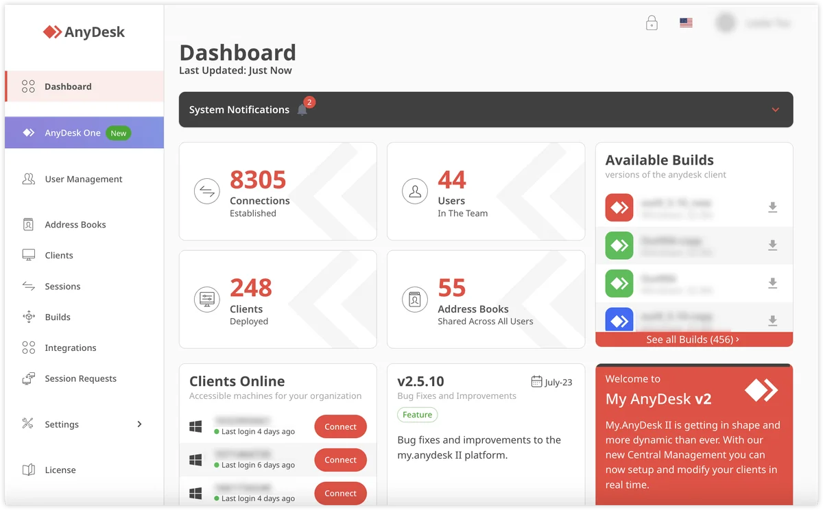 Panel de control de my.anydesk II con información de conexiones, usuarios y clientes