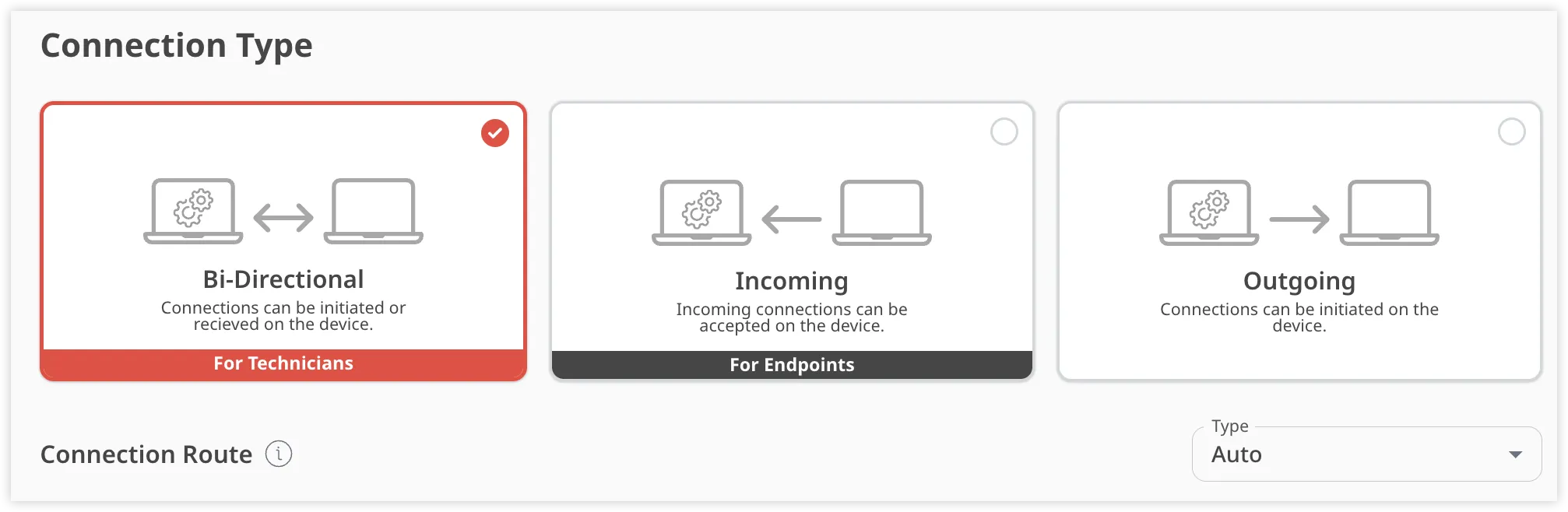 Illustration of connection types: Bi-Directional, Incoming, and Outgoing for technicians.